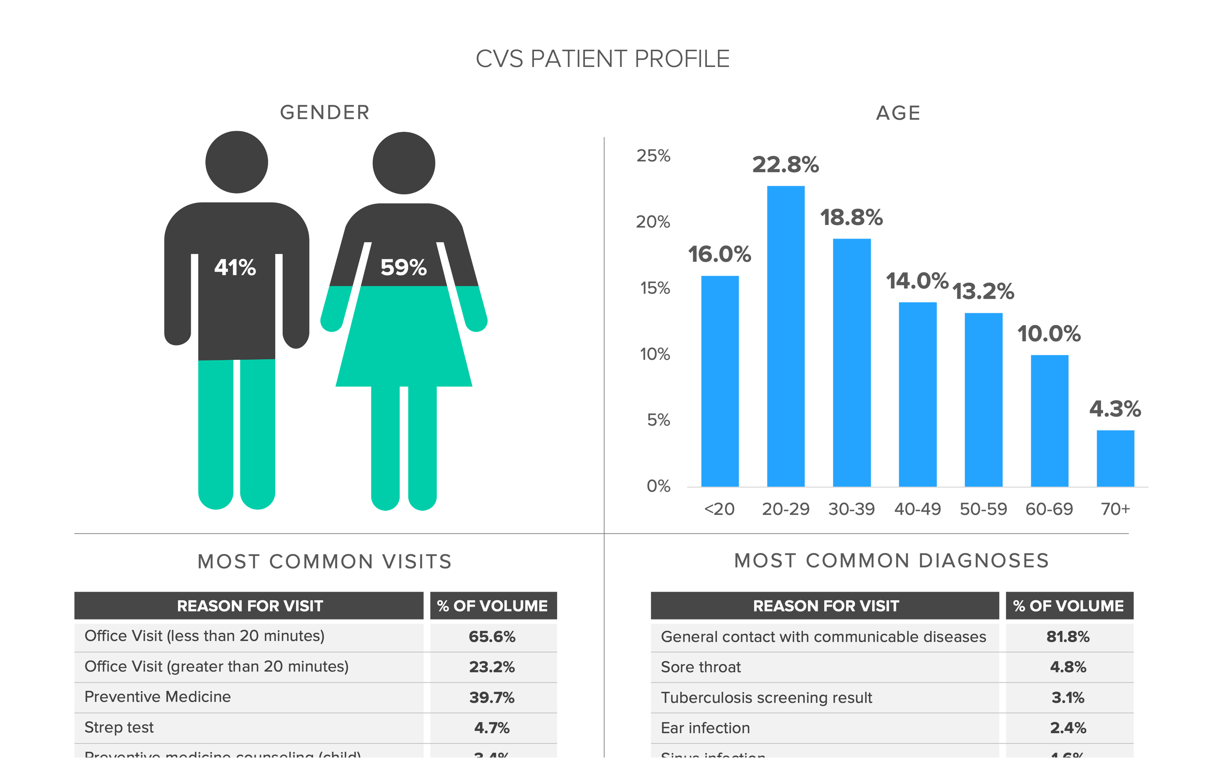 Characterizing The Patient Populations Of New Entrants Part 1 CVS characterizing-the-patient-populations-of-new-entrants-part-1-cvs